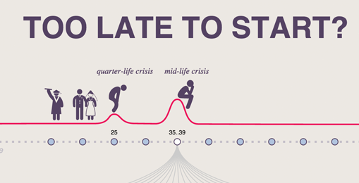 Global Editors Network It is never too late to start anything.